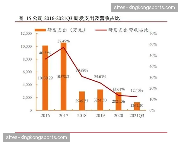 实时结算中心降低资金占用 提升产业链各方流转效率
